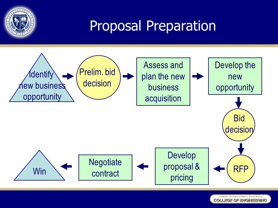 Preparing a Contract Administration Plan